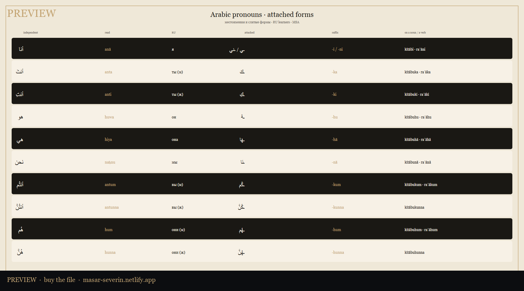 Arabic pronouns chart